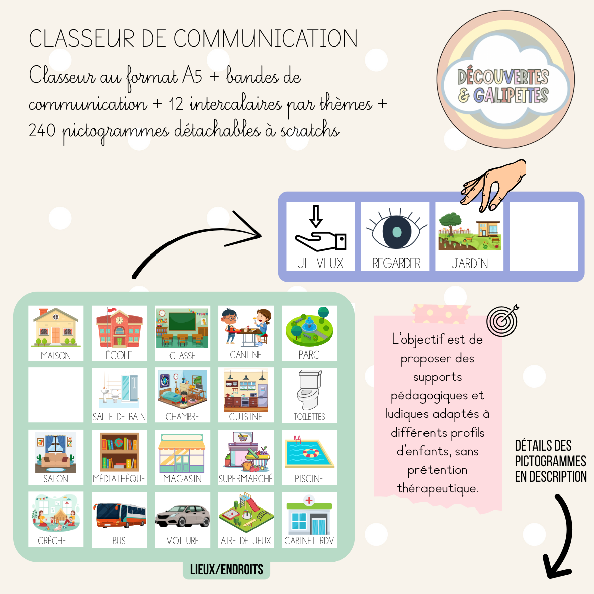 Classeur de communication