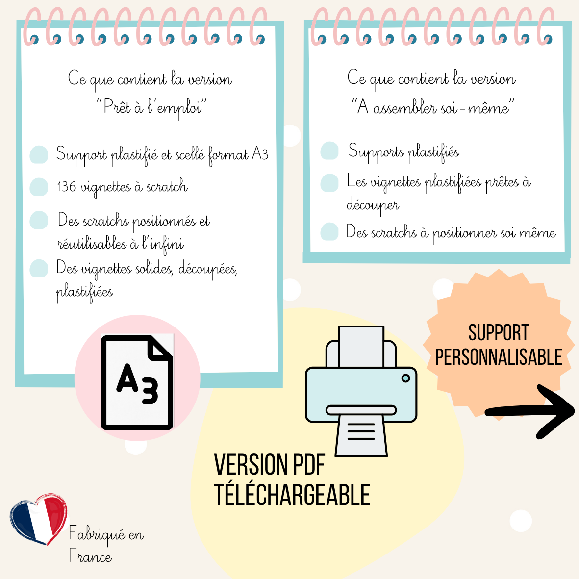 Planning des tâches