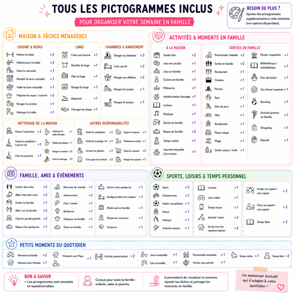 Planning des tâches